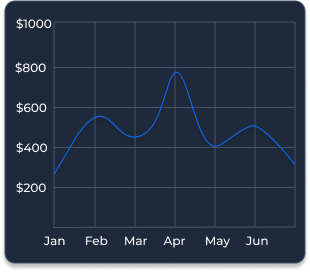 A sample chart showing users monthly spending.